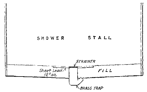 Fig. 83.--Shower stall with lead pan extending six inches beyond strainer.