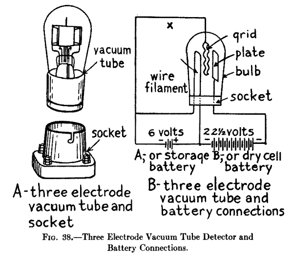 Fig. 38.--Three Electrode Vacuum Tube Detector and Battery Connections.