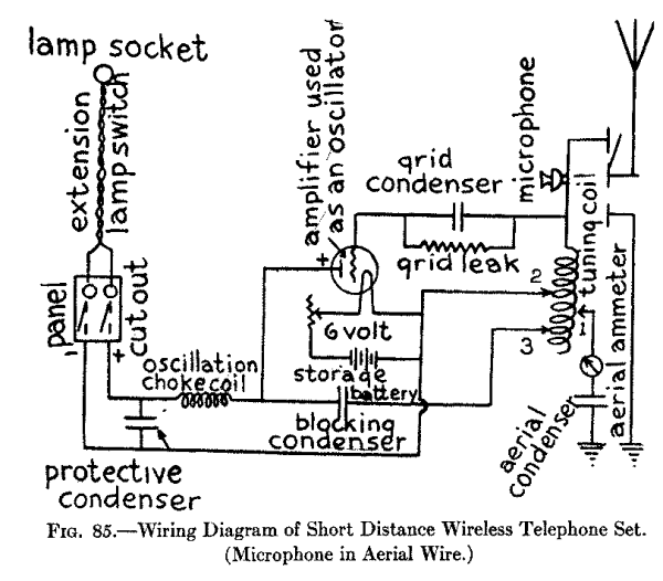 Fig. 85.--Wiring Diagram of Short Distance Wireless Telephone Set. (Microphone in Aerial Wire.)