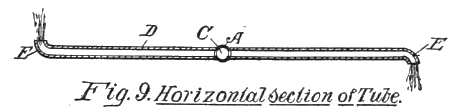 Fig. 9. Horizontal Section of Tube.