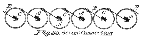Fig. 35. Series Connection.