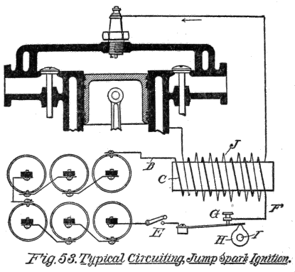 Fig. 53. Typical Circuiting, Jump Spark Ignition.