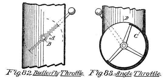 Fig. 82. Butterfly Throttle. Fig. 83. Angle Throttle.