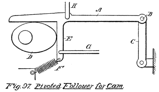 Fig. 97. Pivoted Follower for Cam.