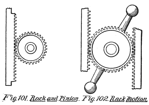 Fig. 101. Rack and Pinion. Fig. 102. Rack Motion.