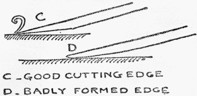 C. GOOD CUTTING EDGE
D. BADLY FORMED EDGE.
Fig. 9.
